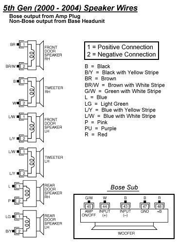 31 Nissan 28185 Wiring Diagram - Wiring Diagram List